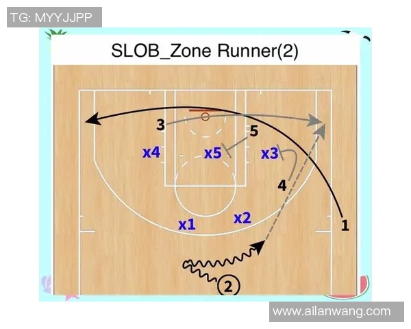 从零基础到篮球高手:全面掌握团队配合技巧与战术解析